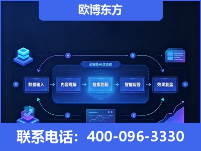 康定-专业deepseek优化